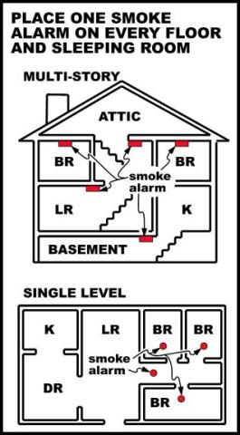 Smoke alarm placement diagram.