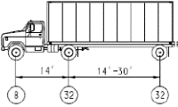 Diagram of an HS 20 vehicle at 72 thousand pounds