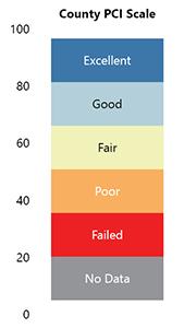 DPWT PCI Scale